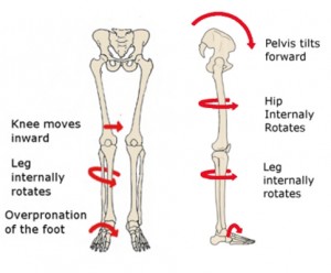 skeletoneffects